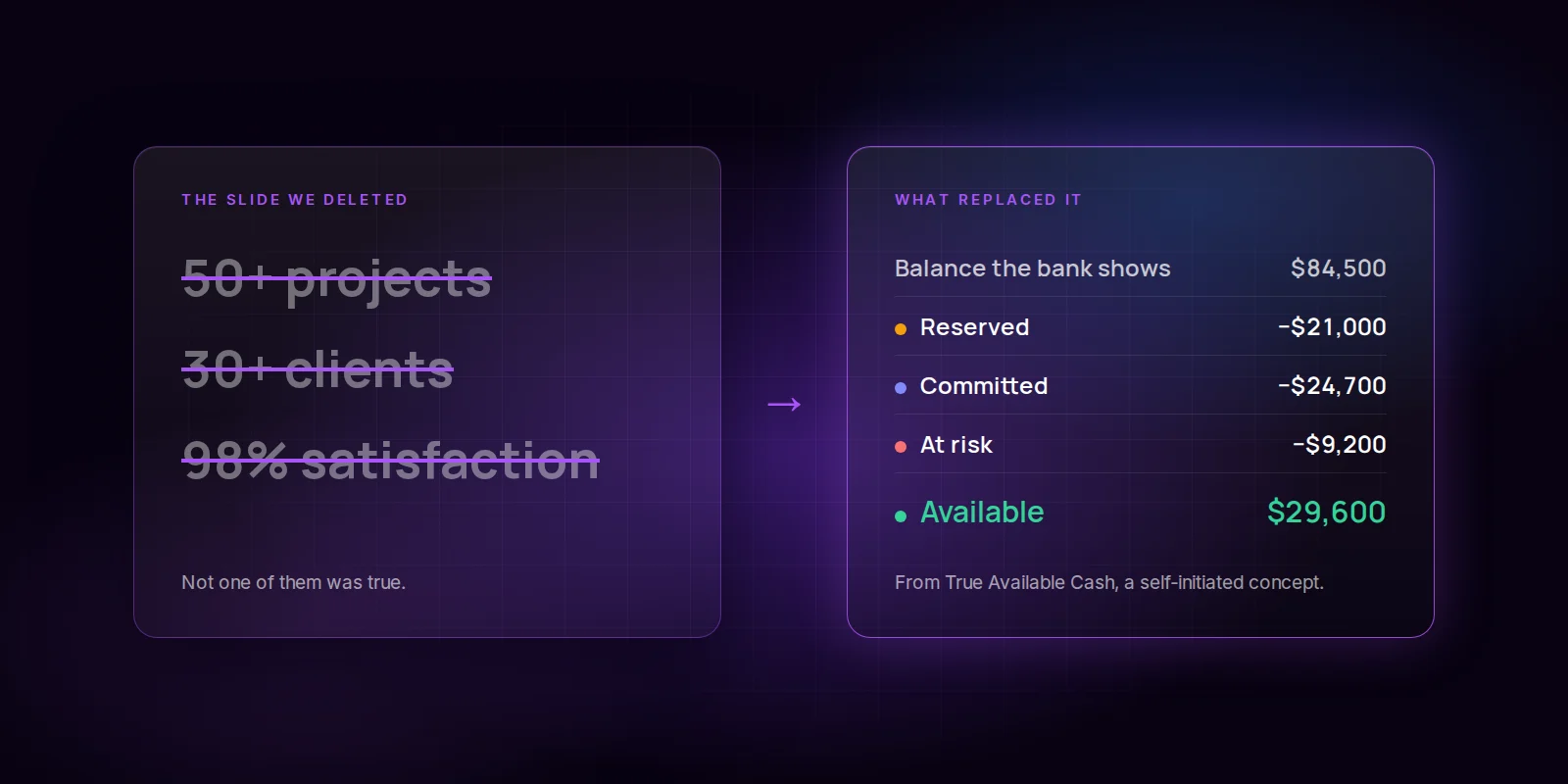 The slide we deleted, and what replaced it: four counted rows from True Available Cash, a self-initiated concept.