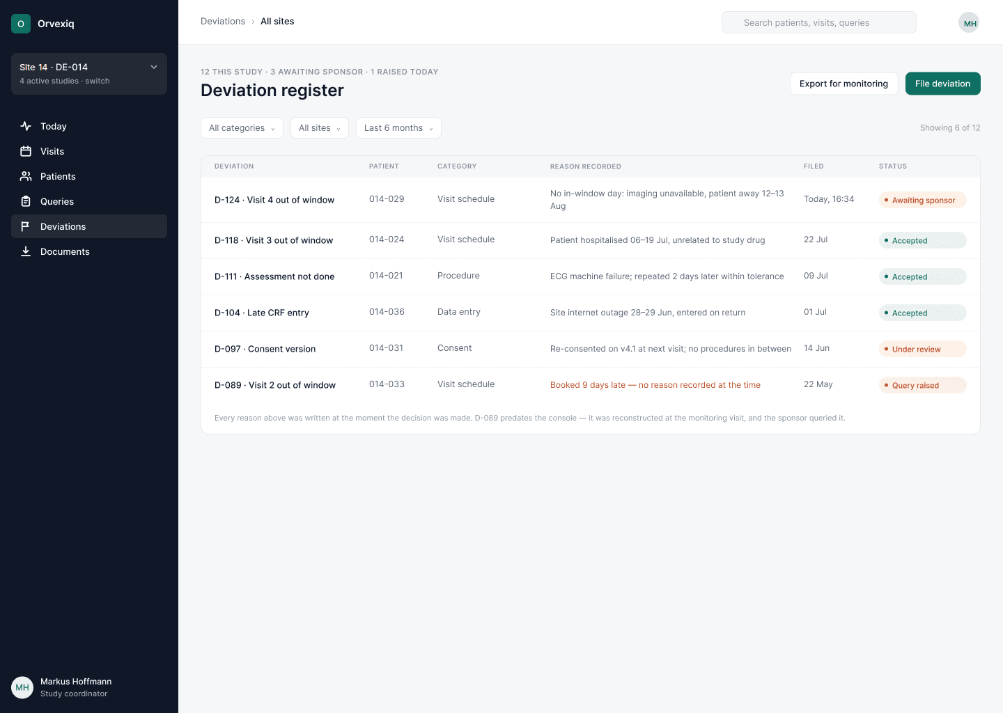 The deviation register: each deviation with the reason recorded at the time, the date filed and its sponsor status, with the one reconstructed entry marked as queried