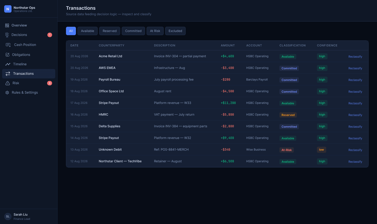The transactions list: source data classified as available, reserved, committed or at-risk, each with a confidence level and a reclassify action